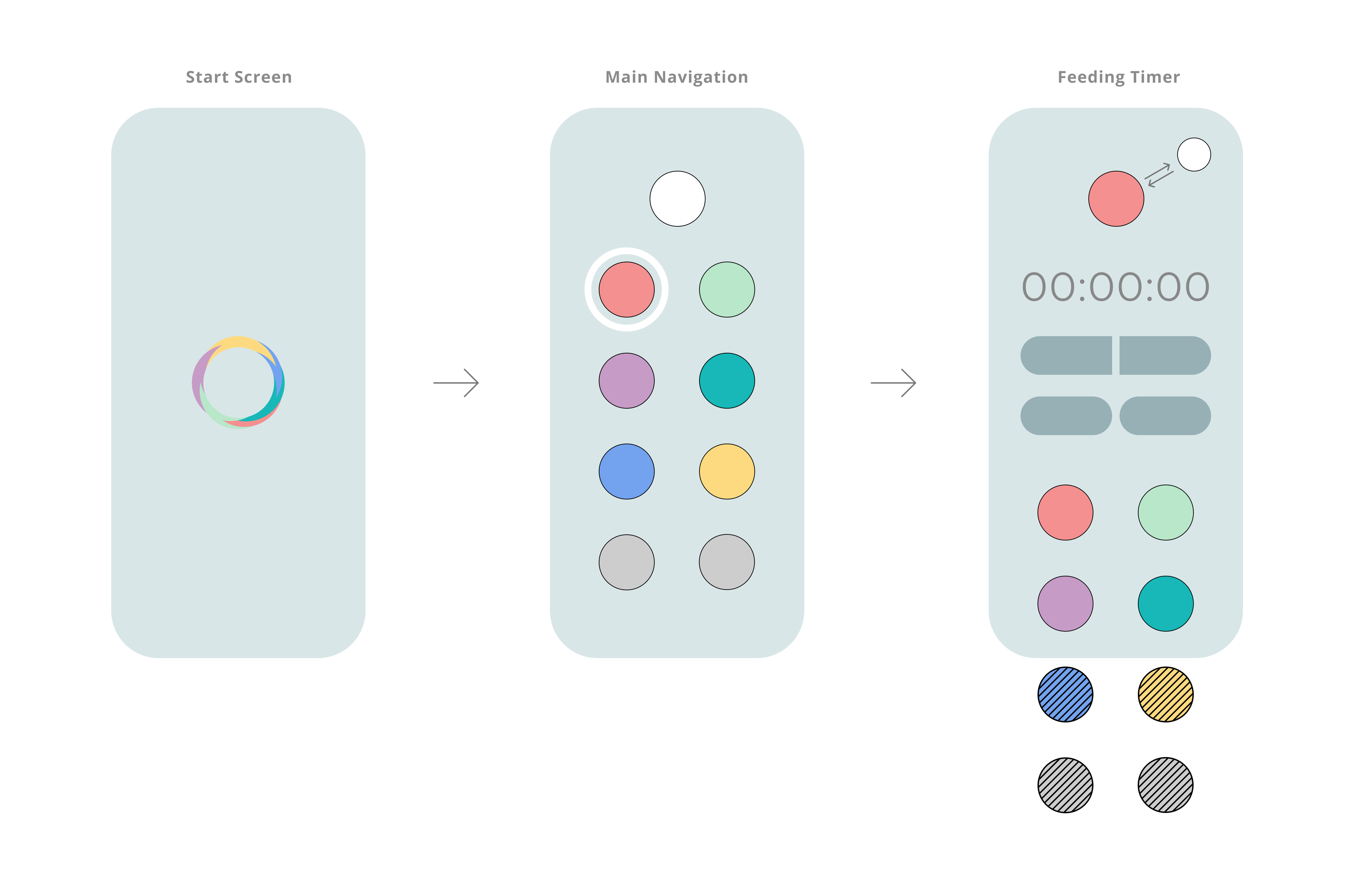 OJO User Flow